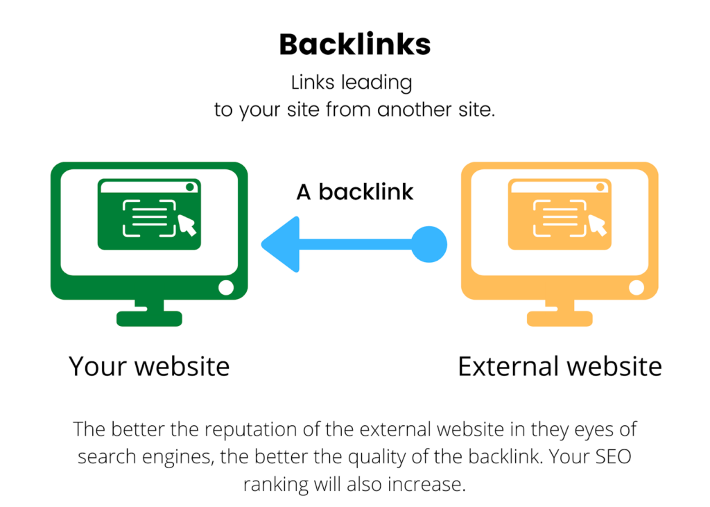 Backlink SEO: Chiến Lược Tối Ưu Hóa Website Hiệu Quả