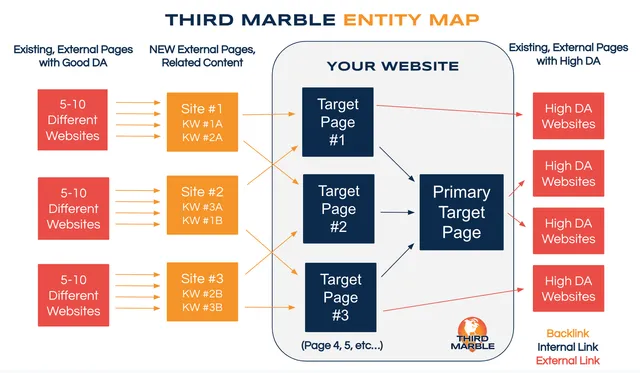 Backlink SEO: Chiến Lược Tối Ưu Hóa Website Hiệu Quả