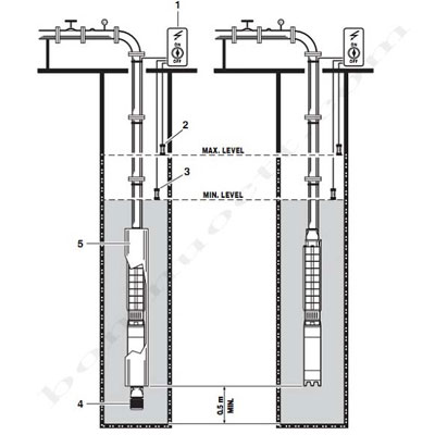Giải pháp tối ưu cho nguồn nước ngầm: Máy bơm giếng khoan Thuận Hiệp Thành